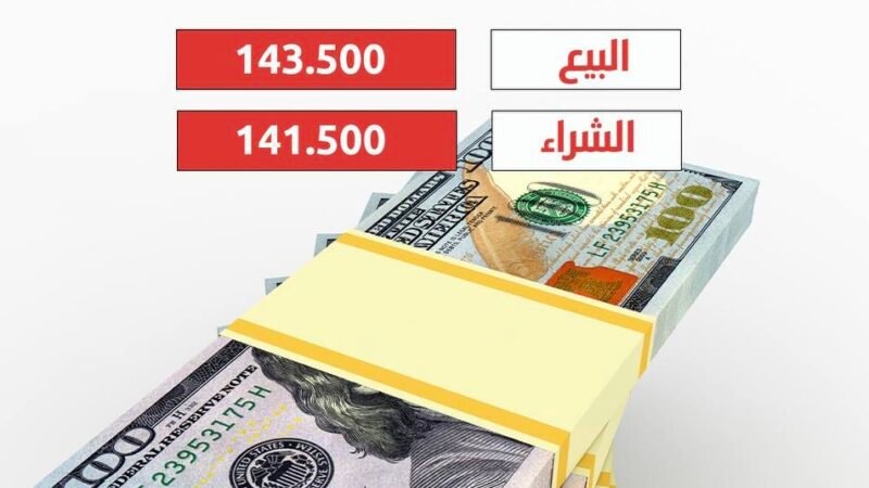 الدولار يفتتح تعاملاته على ارتفاع ويسجل 143,500 دينار لكل 100 دولار