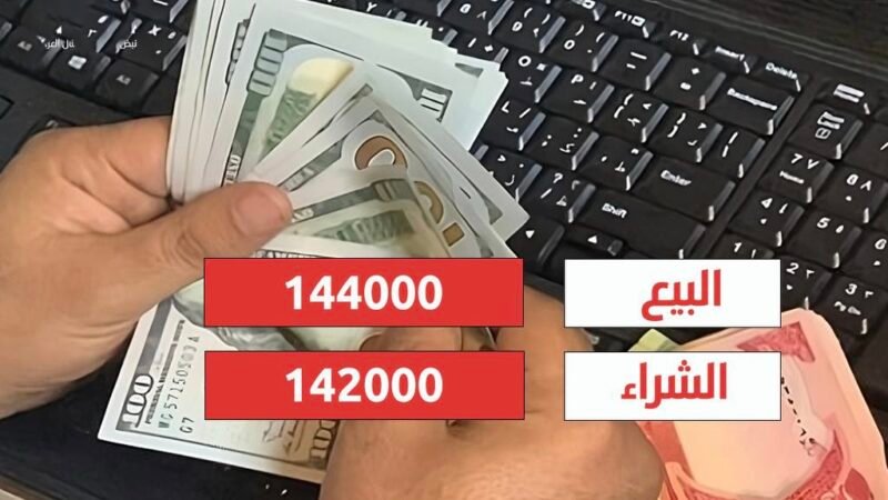 الدولار يرتفع إلى 144 ألف دينار عراقي