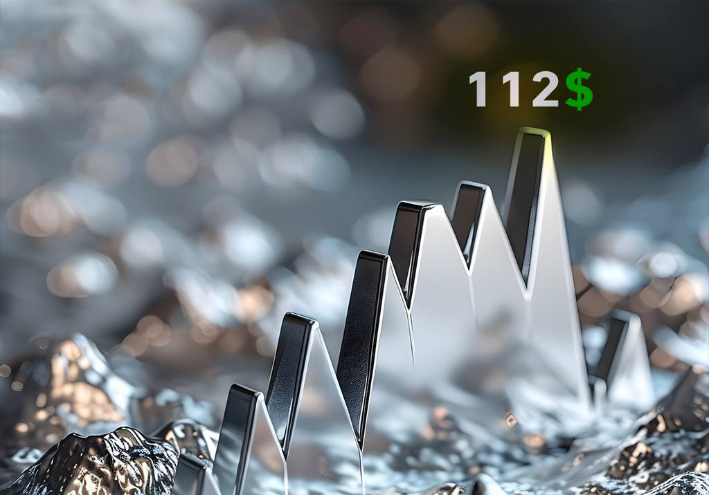 الفضة تواصل صعودها وتقفز 9% إلى 112.38 دولاراً للأونصة.