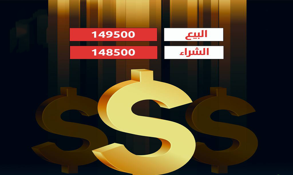 الدولار عند 149,500 دينار في الأسواق العراقية.
